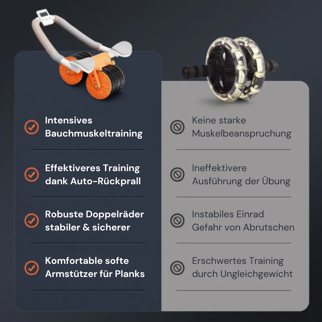 No1 AbsRoller™ - Fit ins neue Jahr starten (Jetzt mit GRATIS Kniematte)
